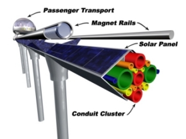 ITC Maglev Rail